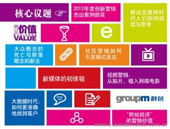 技術驅動的營銷革命