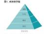 引爆責任感文化