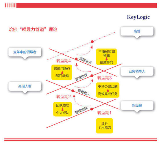 領導非天生 激勵有方法