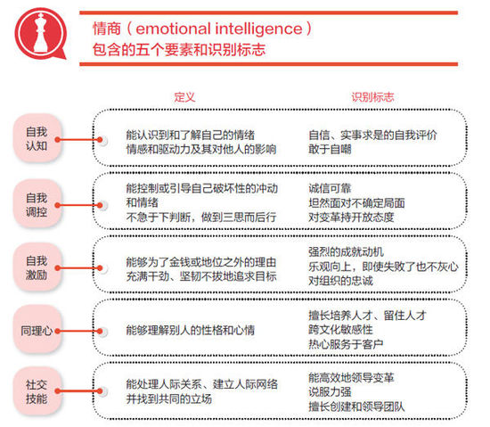 領導非天生 激勵有方法