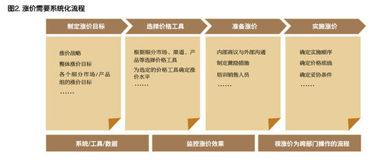 大多數企業不懂定價？