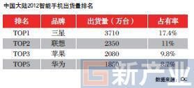 華為移動版圖急擴張 品牌知名度缺失平臺盈利待解