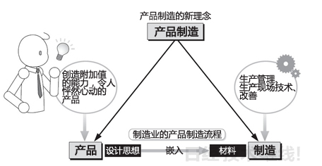 日本人看三星：制造非其強項，但有先人一步的產品觀