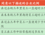 中國企業應適度使用績效管理