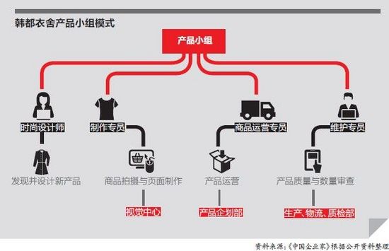 Zara門徒韓都衣舍：淘寶品牌“彎道超車式”發展