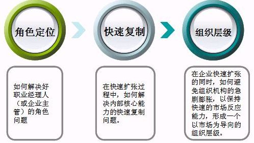 HR在企業(yè)可持續(xù)發(fā)展中需解決的三個(gè)問題