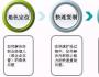 HR在企業(yè)可持續(xù)發(fā)展中需解決的三個(gè)問題