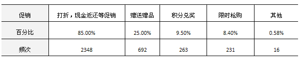  玩轉銷售，先懂女人心