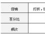  玩轉銷售，先懂女人心