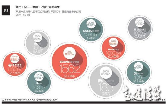 千億再造：中國領(lǐng)軍企業(yè)的組織結(jié)構(gòu)調(diào)整