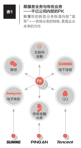 千億再造：中國領(lǐng)軍企業(yè)的組織結(jié)構(gòu)調(diào)整