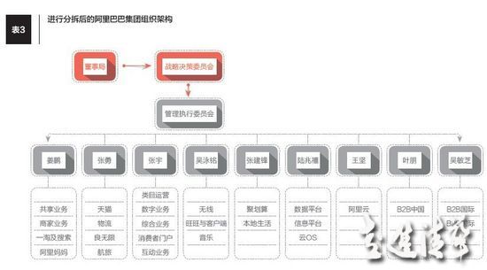 千億再造：中國領(lǐng)軍企業(yè)的組織結(jié)構(gòu)調(diào)整