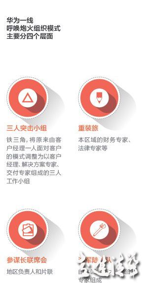 千億再造：中國領(lǐng)軍企業(yè)的組織結(jié)構(gòu)調(diào)整