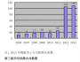中小企業為何要到新三板掛牌？