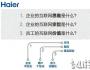 張瑞敏演講：企業的宗旨就是要賺錢 這是不對的