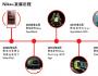 耐克尋找品牌認同的基石