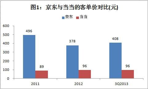 深度解讀劉強東的運營賬