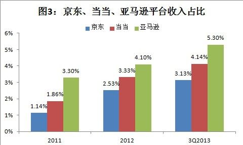 深度解讀劉強東的運營賬