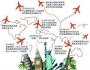 旅游業進入大資本時代