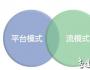 李彥宏的“袖子”里藏著什么？