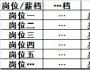 兩種簡易寬帶薪酬設(shè)計(jì)方法