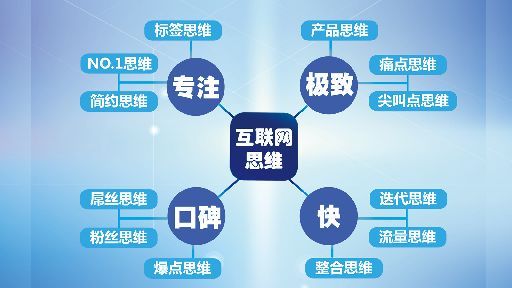 揭秘：互聯網思維創業為什么可以成功？