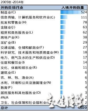 中國跨境并購：回顧與展望