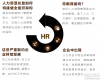 中國CEO人力資源戰略研修班