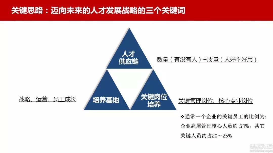 何欣：高階HRD需要具有戰略性人才管理思維！