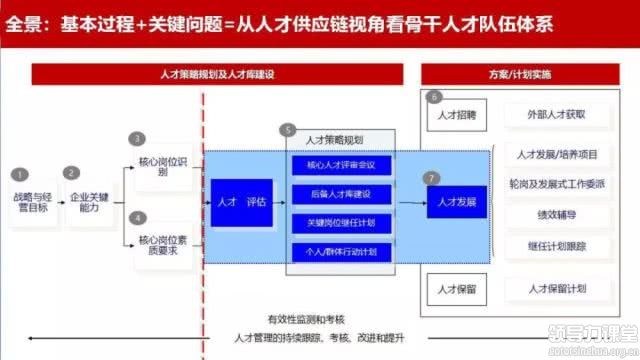 何欣：學會頂層思考，打造成功的人才戰略