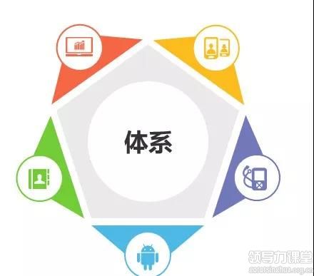 “營(yíng)銷合伙人模式創(chuàng)新”北大北豐鄭指梁 教授分享