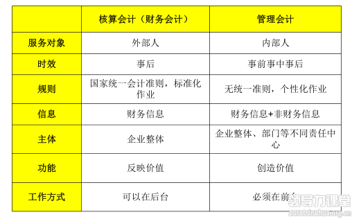 “2020財務管控與價值再造”——北大北豐楊立國 教授分享