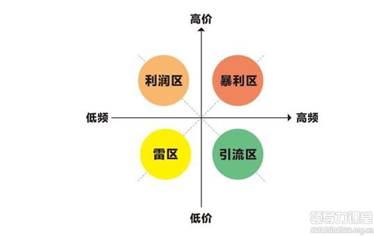 華紅兵：未來三十年新的商業邏輯是什么？