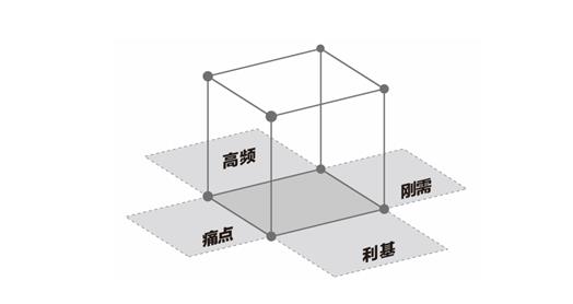 華紅兵：未來三十年新的商業邏輯是什么？