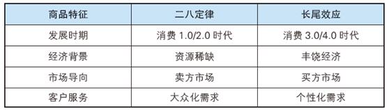 華紅兵：揭秘用戶消費習(xí)慣的三大特征
