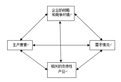 十四五規劃下企業戰略如何進行時間、地域和股權的布局