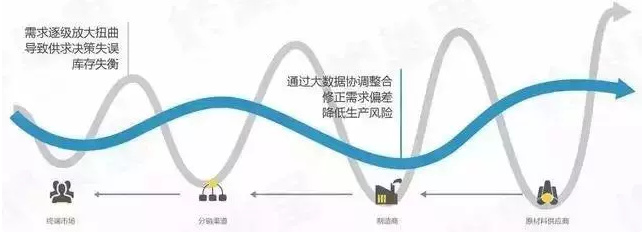 你走在時(shí)代前沿了嗎？制造業(yè)企業(yè)未來的8個(gè)商業(yè)模式