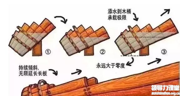 你走在時(shí)代前沿了嗎？制造業(yè)企業(yè)未來的8個(gè)商業(yè)模式