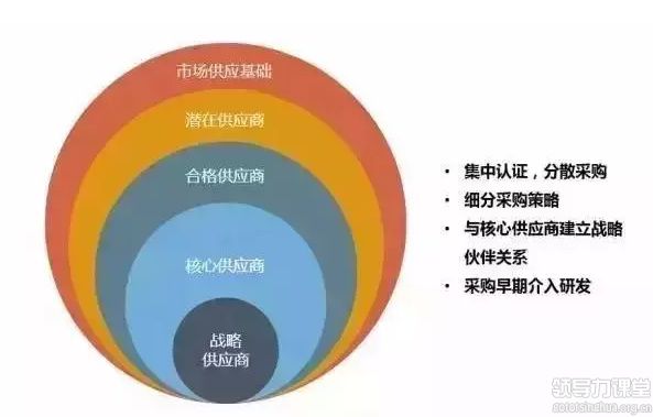 你走在時(shí)代前沿了嗎？制造業(yè)企業(yè)未來的8個(gè)商業(yè)模式
