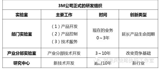 創新3m