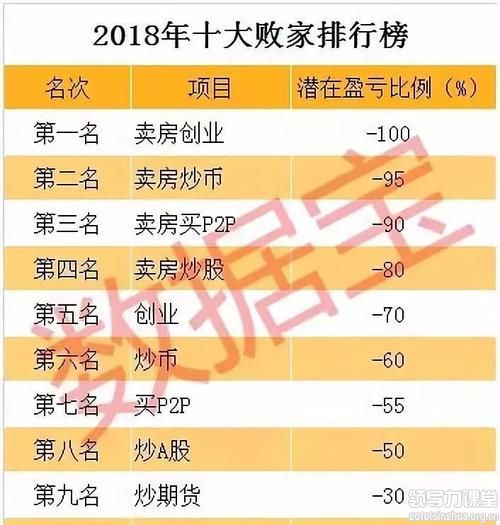敗家排行榜