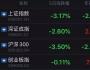 金巖石：“新冠疫情”的黑天鵝 按下了牛市休止符