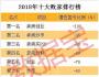 經濟學家鐘朋榮：房產、股票、債權，三類投資首選哪種？