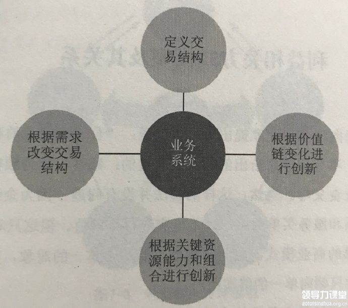 創(chuàng)新交易結(jié)構(gòu)，讓羊毛出在牛身上