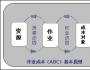 ABC作業成本法及實際應用
