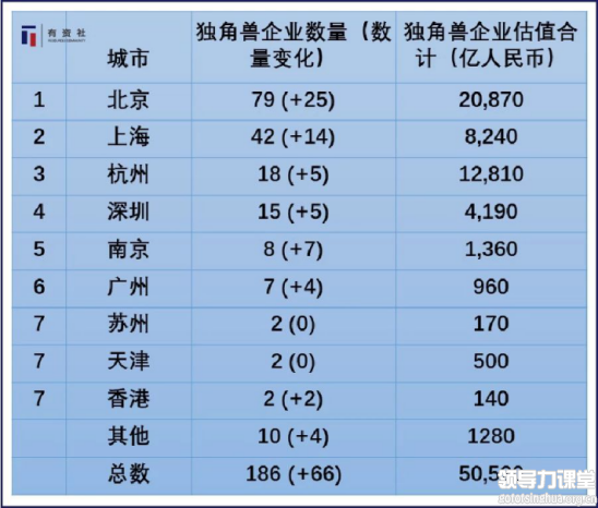 張華光：資本時代“市值企業”的崛起與逆襲