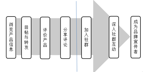 《引爆社群》從個體思維轉向社群思維 