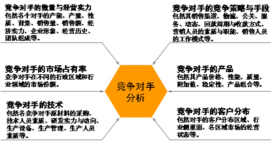 李成林：透析競爭對手 