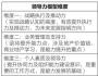 “項目總”養成之三大驅動要素（下）
