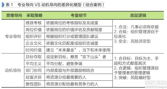 瞄準思維差異，定位管理“坐標”